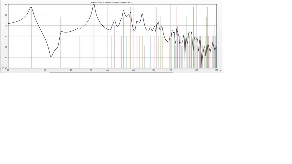 Matching Sealed vs Ported.. AVS Forum